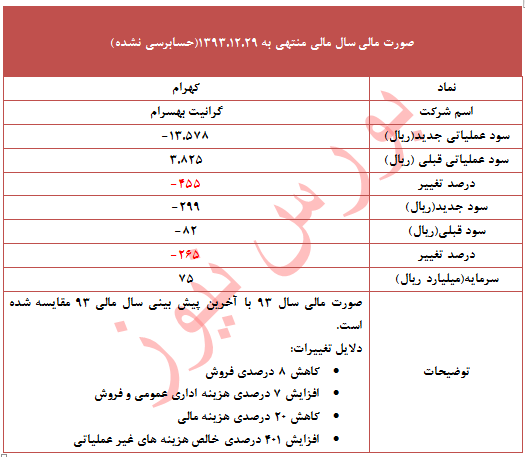 تعدیل 265 درصدی این نماد برای چه بود؟