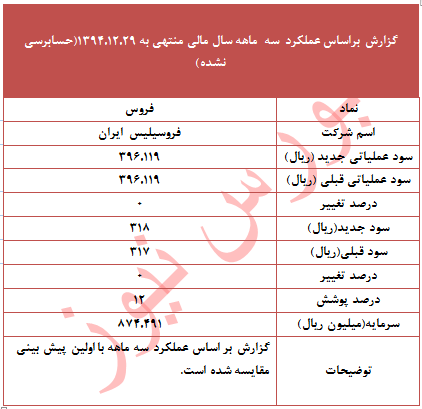 عملکرد 