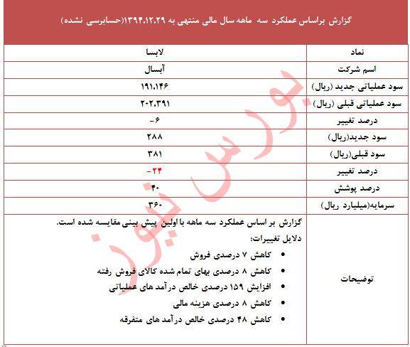 عملکرد 
