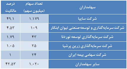 پتانسیل سودآوری پتانسیل سودآوری