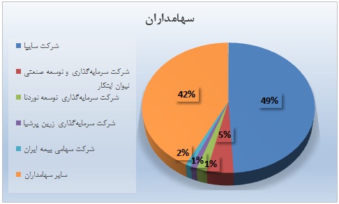 پتانسیل سودآوری پتانسیل سودآوری