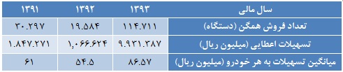 پتانسیل سودآوری پتانسیل سودآوری
