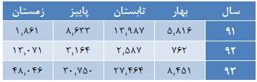 پتانسیل سودآوری پتانسیل سودآوری