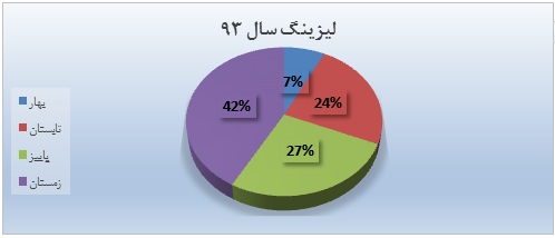 پتانسیل سودآوری پتانسیل سودآوری