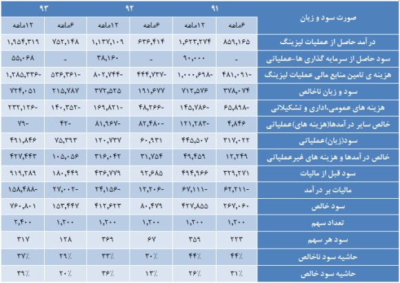 پتانسیل سودآوری پتانسیل سودآوری