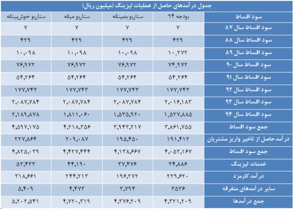 پتانسیل سودآوری پتانسیل سودآوری