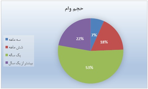 پتانسیل سودآوری پتانسیل سودآوری