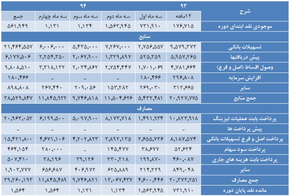 پتانسیل سودآوری پتانسیل سودآوری