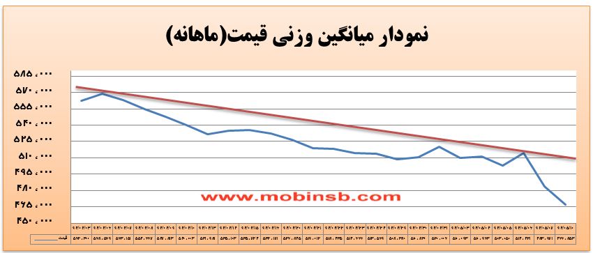 آمار و گزارش معاملات برق در بورس انرژی در تاریخ 94.05.10