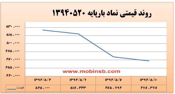 نوسان در بورس برق نوسان در بورس برق