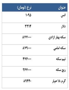 معامله 2541 قرارداد آتی سکه در معاملات امروز ! معامله 2541 قرارداد آتی سکه در معاملات امروز !