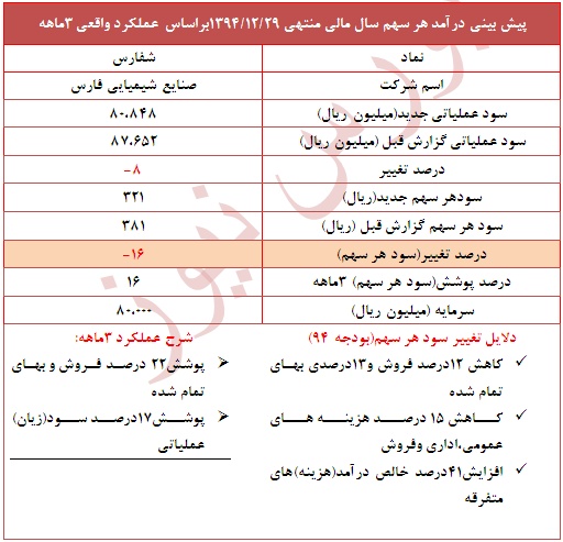 دلایل تعدیل منفی 