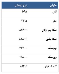 معامله 1971 قرارداد آتی سکه در معاملات امروز ! معامله 1971 قرارداد آتی سکه در معاملات امروز !