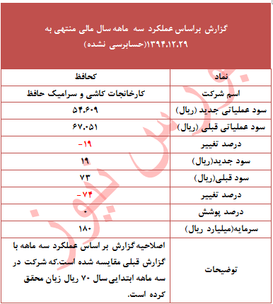 چرا 