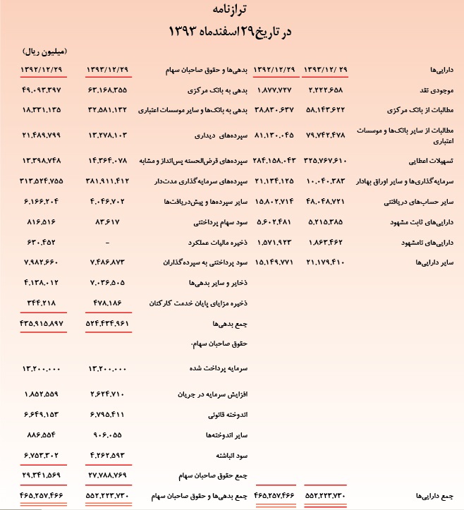افزایش سرمایه 50 درصدی بانک پارسیان افزایش سرمایه 50 درصدی بانک پارسیان