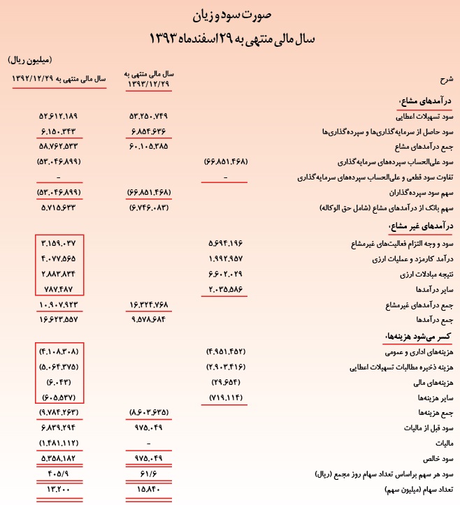 افزایش سرمایه 50 درصدی بانک پارسیان افزایش سرمایه 50 درصدی بانک پارسیان