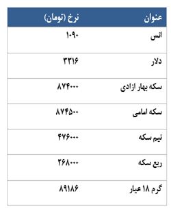 حباب 19000 تومانی در سکه طلا! حباب 19000 تومانی در سکه طلا!