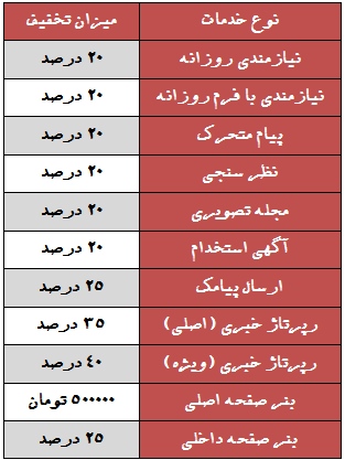 تخفیف ویژه بورس نیوز به مناسبت روز خبرنگار تخفیف ویژه بورس نیوز به مناسبت روز خبرنگار