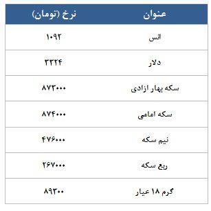 1231 قرارداد آتی سکه در معاملات امروز!