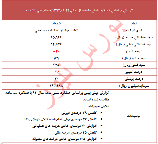 چرا این نماد 38 درصد تعدیل منفی داد؟