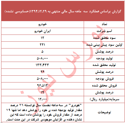 عملکرد 