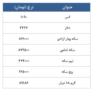 روزهای کم رونق آتی سکه !