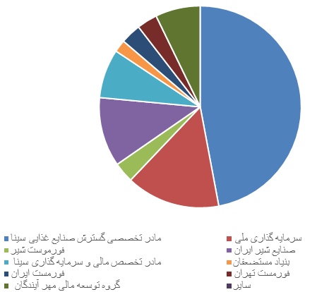 لبنیات پاستوریزه پاک لبنیات پاستوریزه پاک