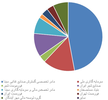 لبنیات پاستوریزه پاک