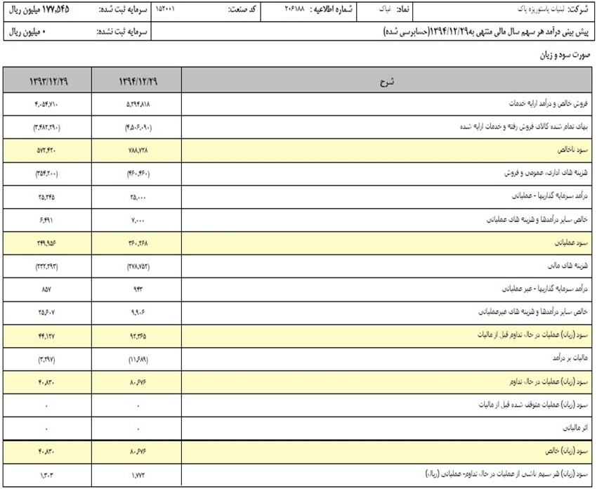 لبنیات پاستوریزه پاک لبنیات پاستوریزه پاک