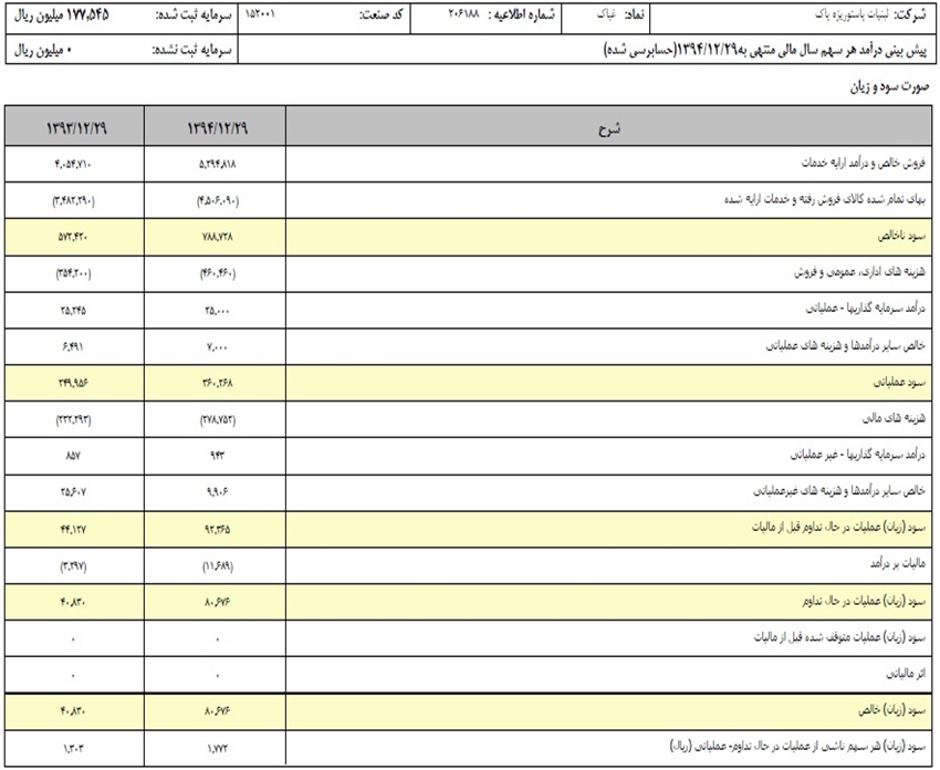 لبنیات پاستوریزه پاک