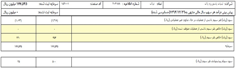 لبنیات پاستوریزه پاک لبنیات پاستوریزه پاک