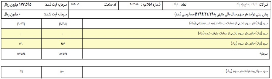 لبنیات پاستوریزه پاک