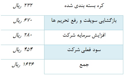 لبنیات پاستوریزه پاک لبنیات پاستوریزه پاک