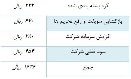 لبنیات پاستوریزه پاک