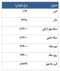 سردرگمی معامله گران آتی سکه دلیل معاملات پرحجم امروز! سردرگمی معامله گران آتی سکه دلیل معاملات پرحجم امروز!