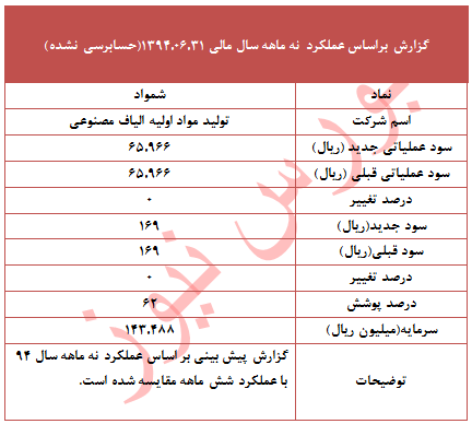 عملکرد