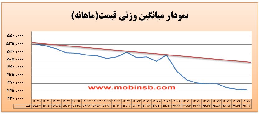 آمار و گزارش معاملات برق در بورس انرژی در تاریخ 94.05.18
