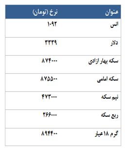 در رینگ طلایی 5748 قرارداد آتی سکه معامله شد!