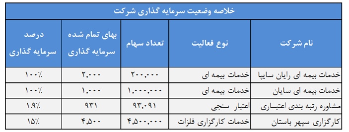 بررسي تحليلي لیزینگ رایان سایپا بررسي تحليلي لیزینگ رایان سایپا