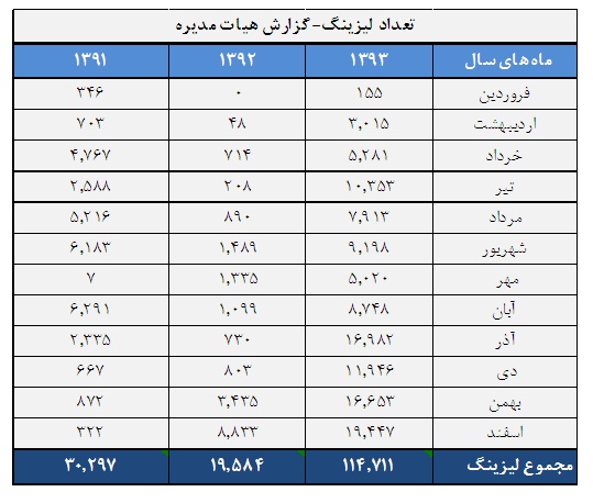 بررسي تحليلي لیزینگ رایان سایپا بررسي تحليلي لیزینگ رایان سایپا