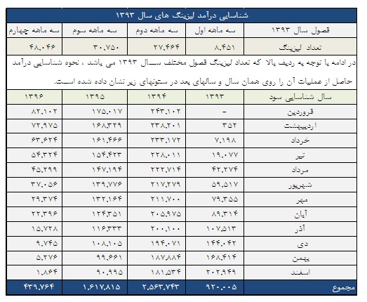 بررسي تحليلي لیزینگ رایان سایپا بررسي تحليلي لیزینگ رایان سایپا