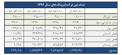 بررسي تحليلي لیزینگ رایان سایپا بررسي تحليلي لیزینگ رایان سایپا