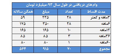 بررسي تحليلي لیزینگ رایان سایپا بررسي تحليلي لیزینگ رایان سایپا