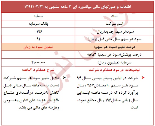 عملکرد عملکرد