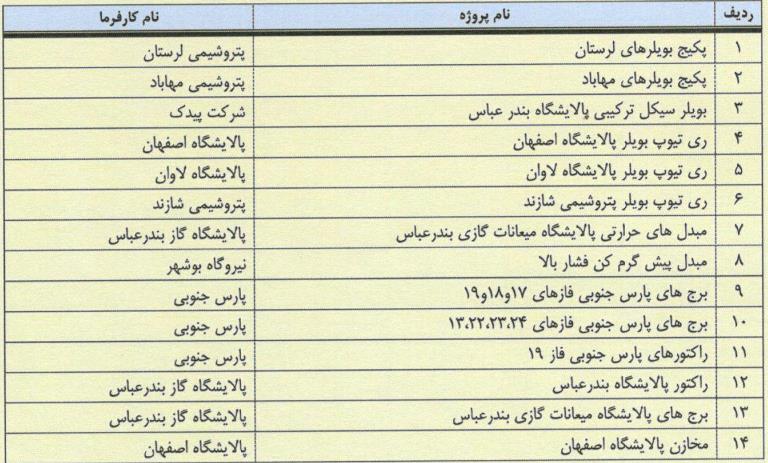 گام آخر آذرآب برای رسیدن به قرارداد 430 میلیون یوریی/سود گام آخر آذرآب برای رسیدن به قرارداد 430 میلیون یوریی/سود