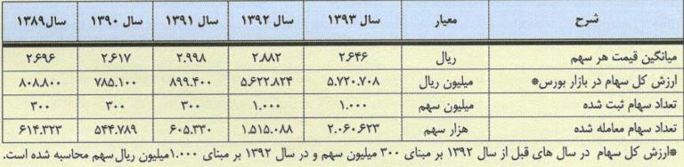 گام آخر آذرآب برای رسیدن به قرارداد 430 میلیون یوریی/سود گام آخر آذرآب برای رسیدن به قرارداد 430 میلیون یوریی/سود