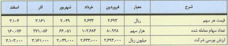 گام آخر آذرآب برای رسیدن به قرارداد 430 میلیون یوریی/سود گام آخر آذرآب برای رسیدن به قرارداد 430 میلیون یوریی/سود