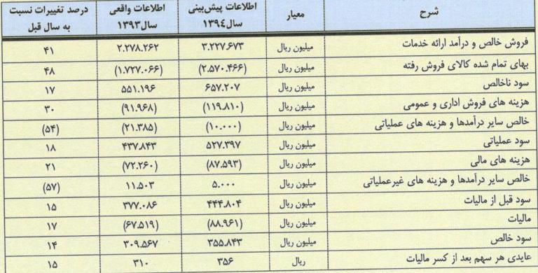 گام آخر آذرآب برای رسیدن به قرارداد 430 میلیون یوریی/سود گام آخر آذرآب برای رسیدن به قرارداد 430 میلیون یوریی/سود