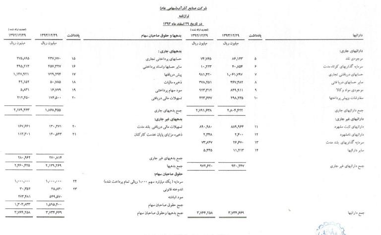 گام آخر آذرآب برای رسیدن به قرارداد 430 میلیون یوریی/سود گام آخر آذرآب برای رسیدن به قرارداد 430 میلیون یوریی/سود