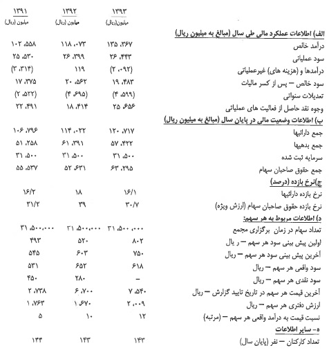 کماسه کماسه